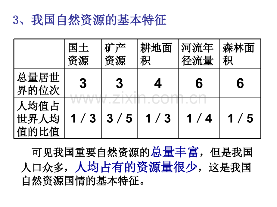 中国自然资源.pptx_第2页