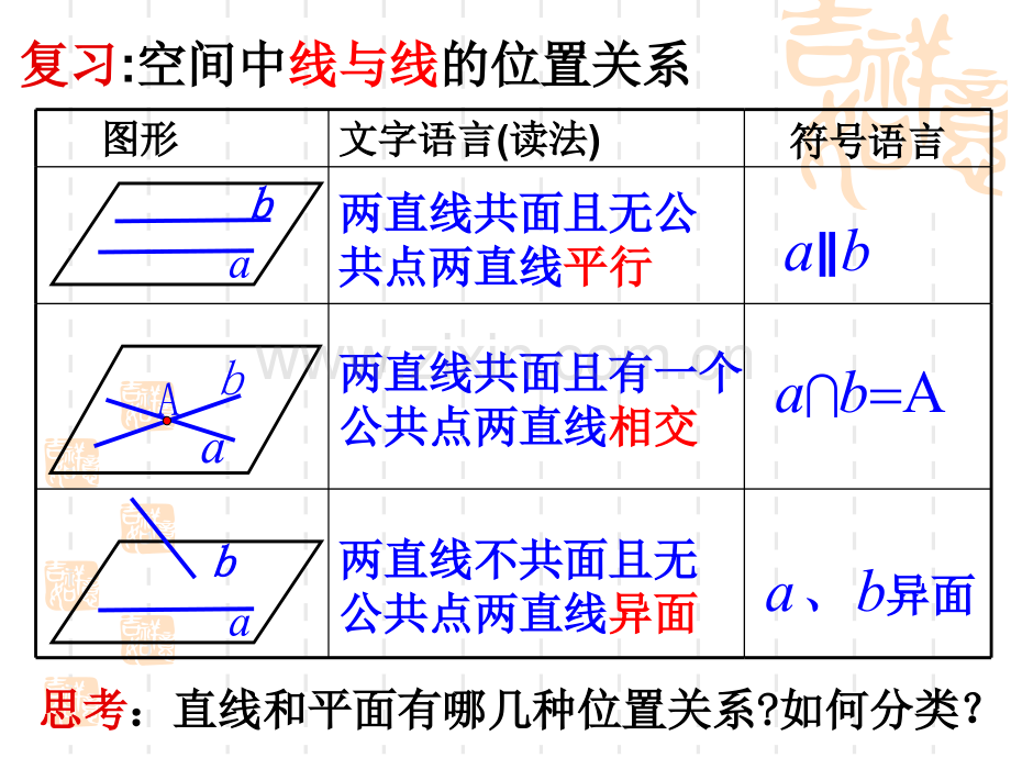 213214空间中直线与平面及两平面之间的位置关系.pptx_第2页