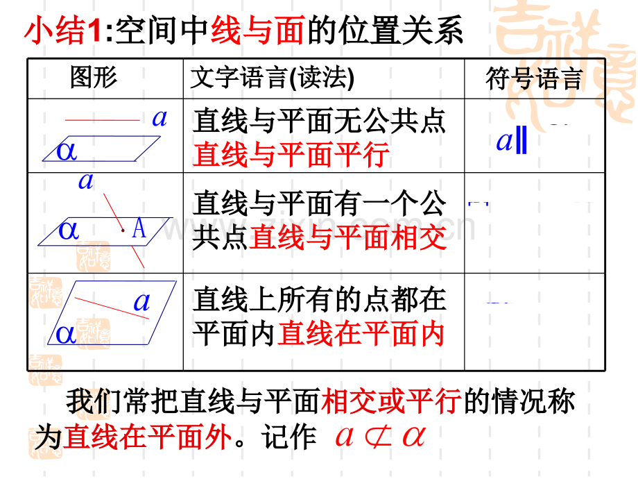 213214空间中直线与平面及两平面之间的位置关系.pptx_第3页