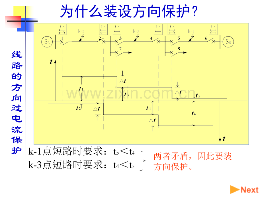 供配电系统的继电保护3高压供电线路的方向过电流保护.pptx_第3页