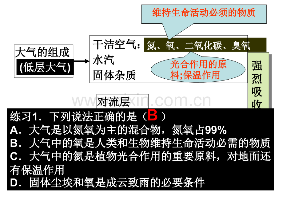 全国百强校山东省牟平第一中学一轮复习鲁教版必修一大气圈与天气气候.pptx_第3页