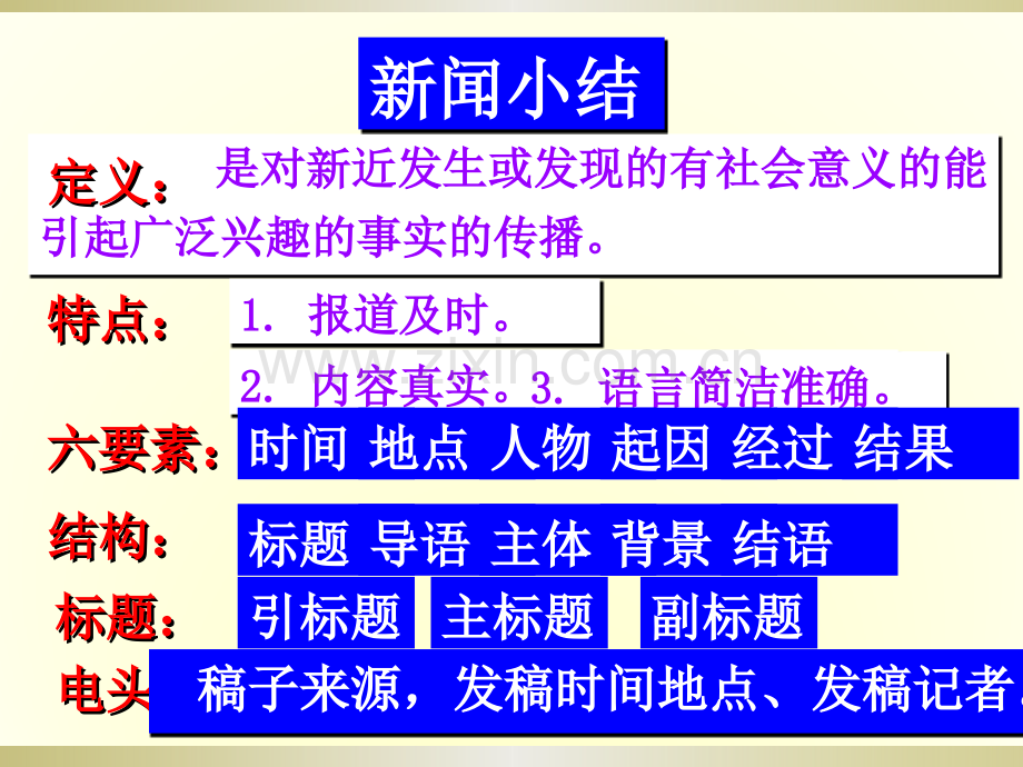 八年级上册新闻两则.pptx_第3页