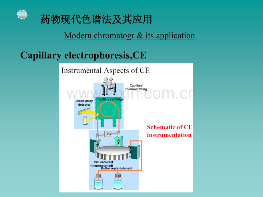 中国药科大学药物分析第六版药品质量控制中现代分析方法与技术.pptx_第3页