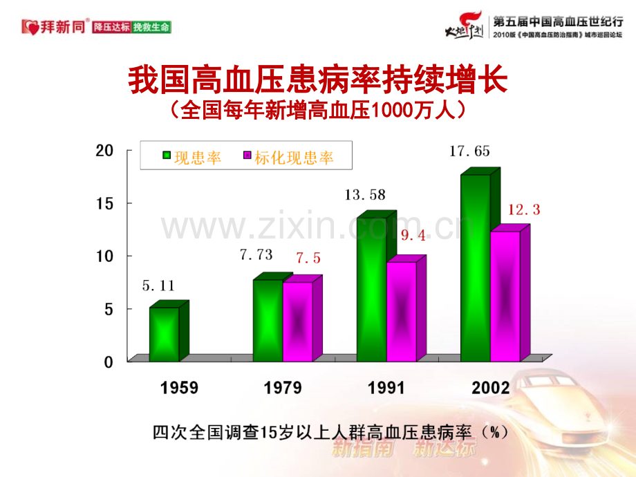 中国高血压指南要点文档.pptx_第3页