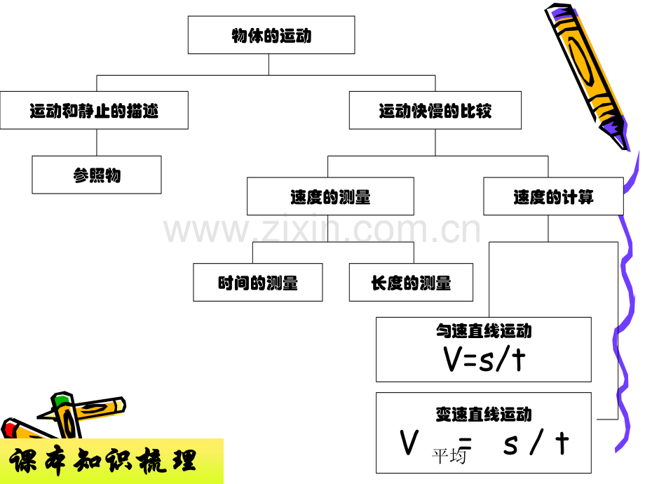 中考物理.pptx_第2页