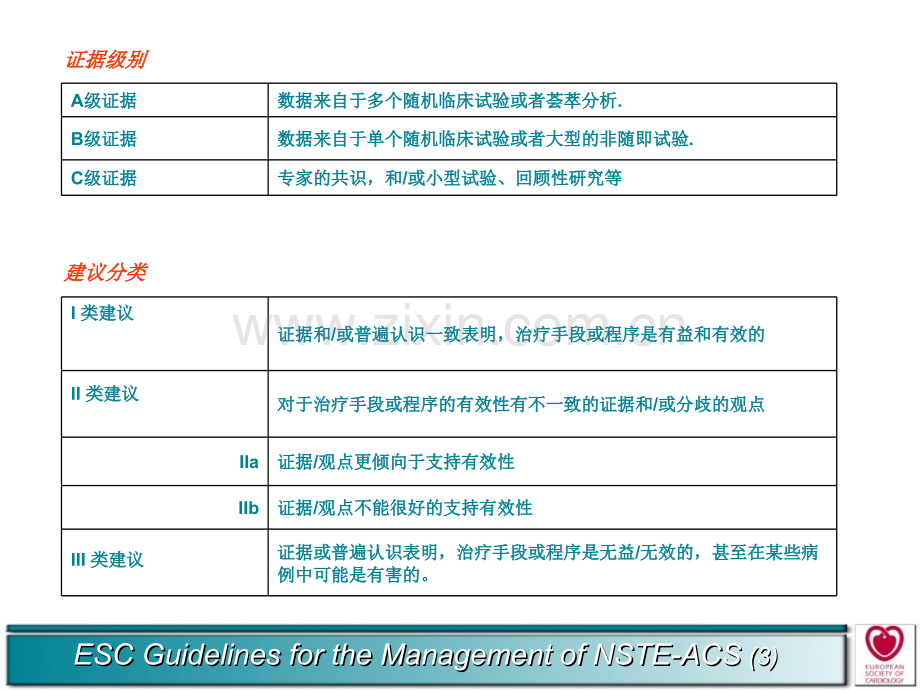 中国骨科大手术静脉血栓栓塞症预防指南解读.pptx_第3页