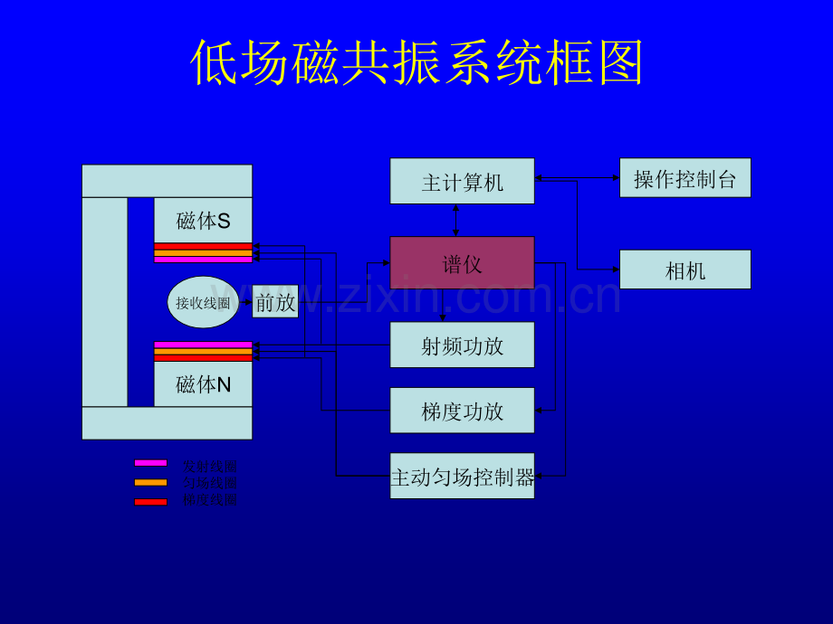 低场磁共振维修林远德.pptx_第1页