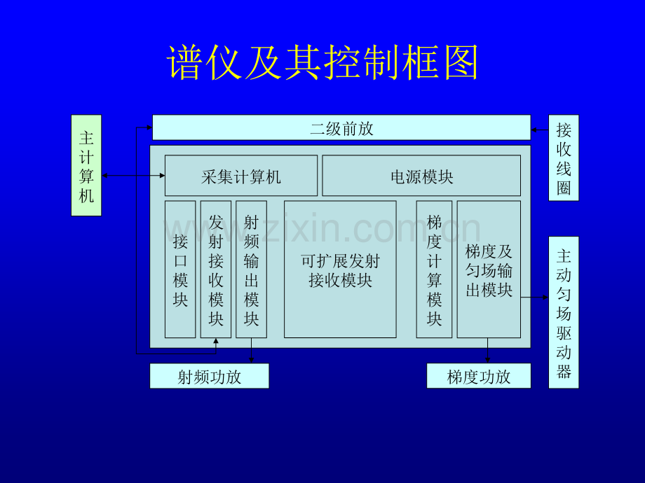 低场磁共振维修林远德.pptx_第2页