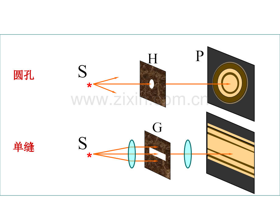 光的衍射与偏振有动画.pptx_第3页