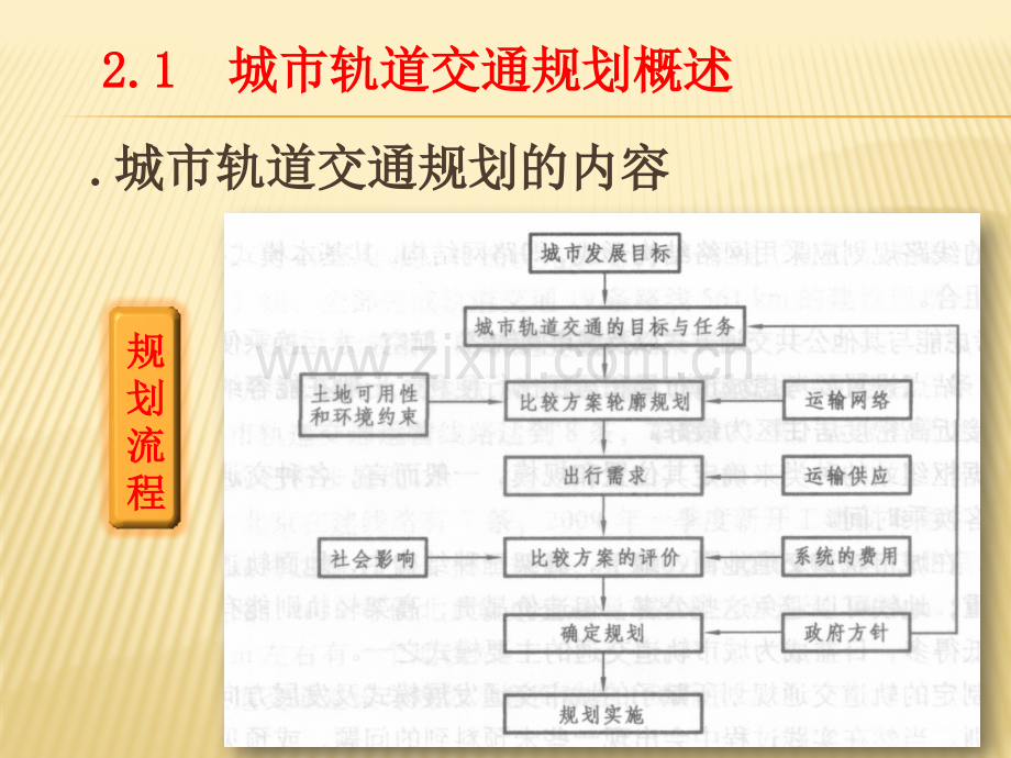 任务一城市轨道交通规划.pptx_第3页