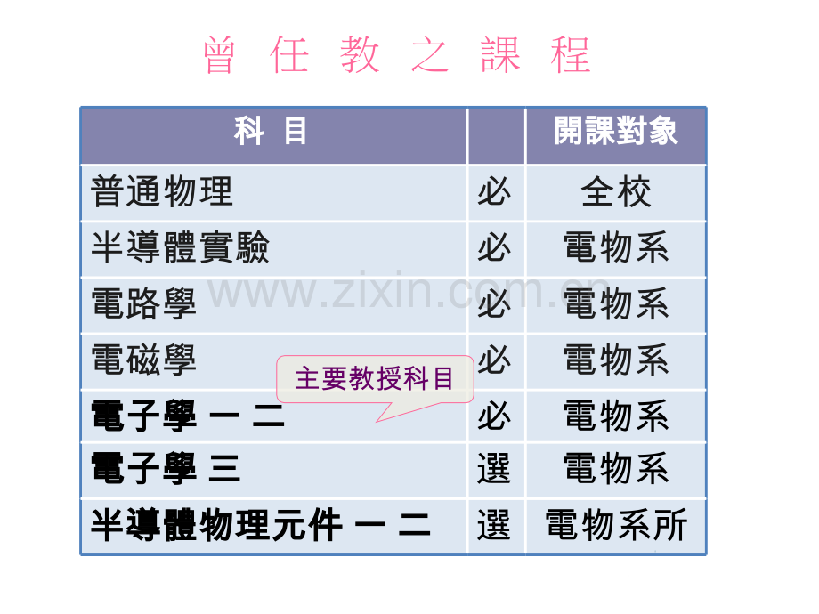 个人教学简报.pptx_第3页