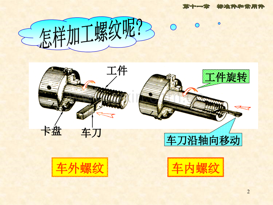 CAD标准件和常用件.pptx_第2页