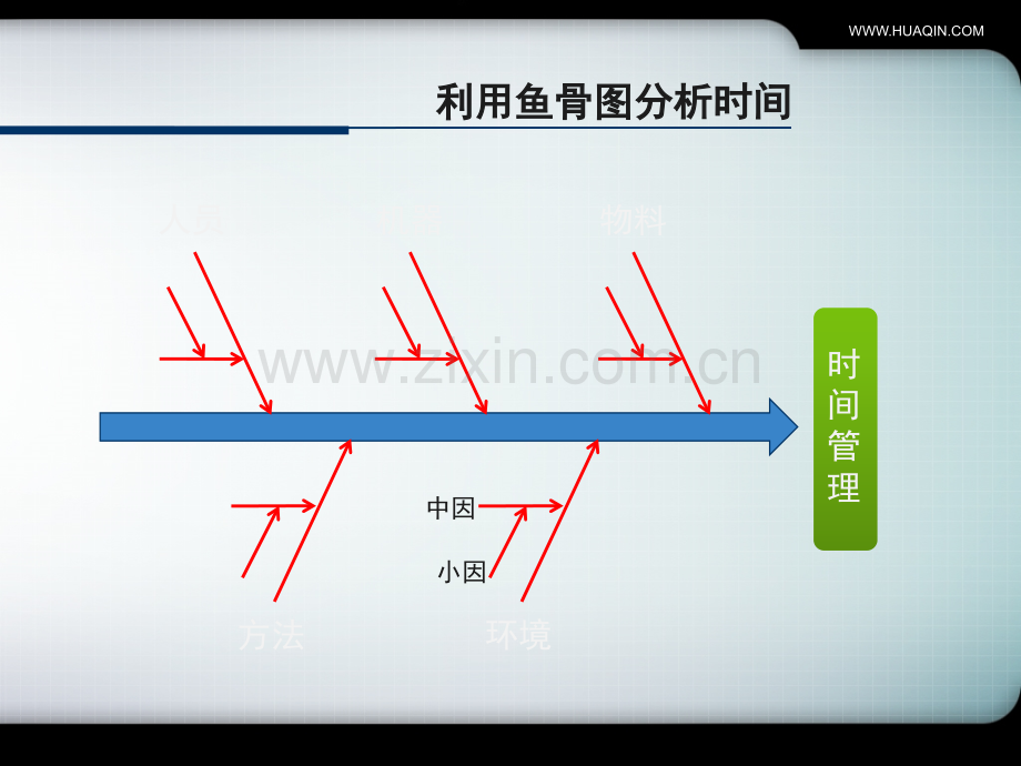 做时间的主人2015概要.pptx_第3页