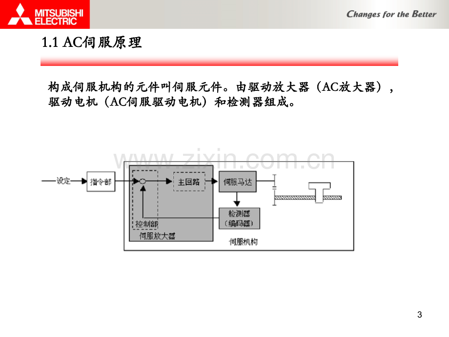 交流伺服进阶课程.pptx_第3页