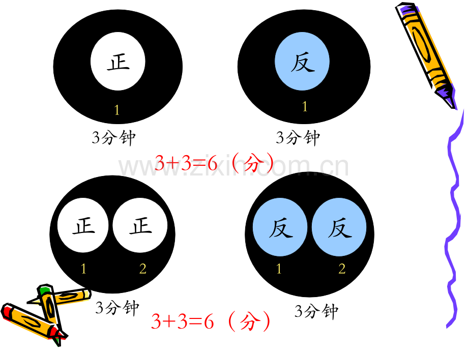 人教四年级上册数学广角烙饼问题.pptx_第3页