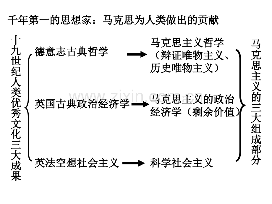 专题二马经学.pptx_第2页