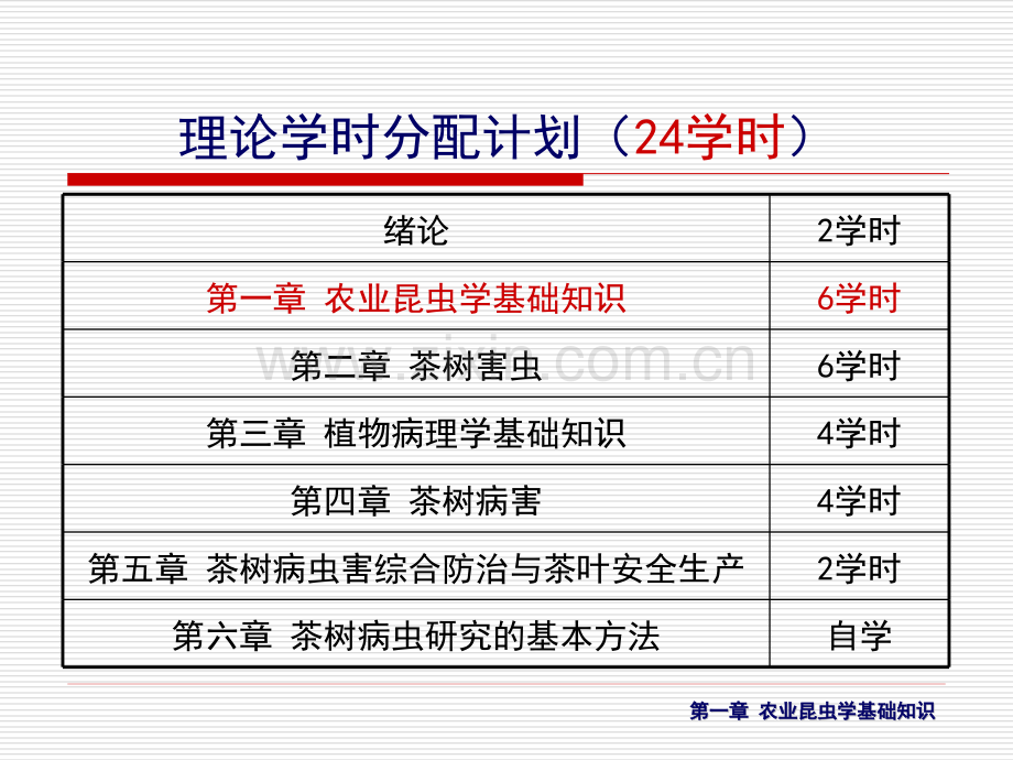 农业昆虫学基础知识6学时.pptx_第1页