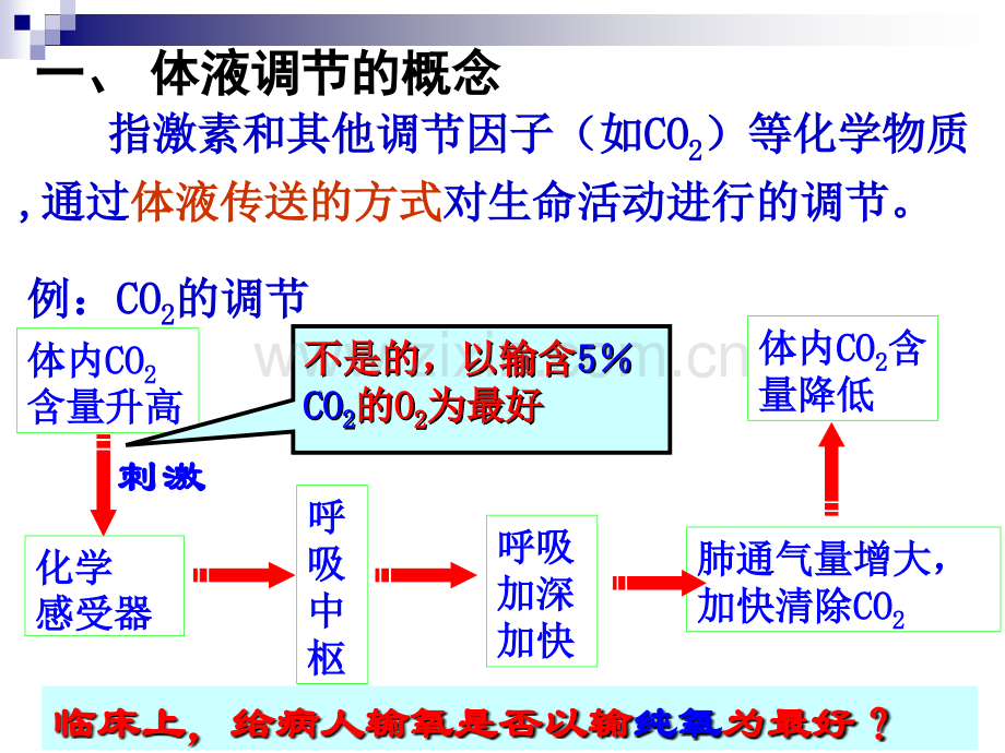 3神经调节和体液调节的关系.pptx_第2页