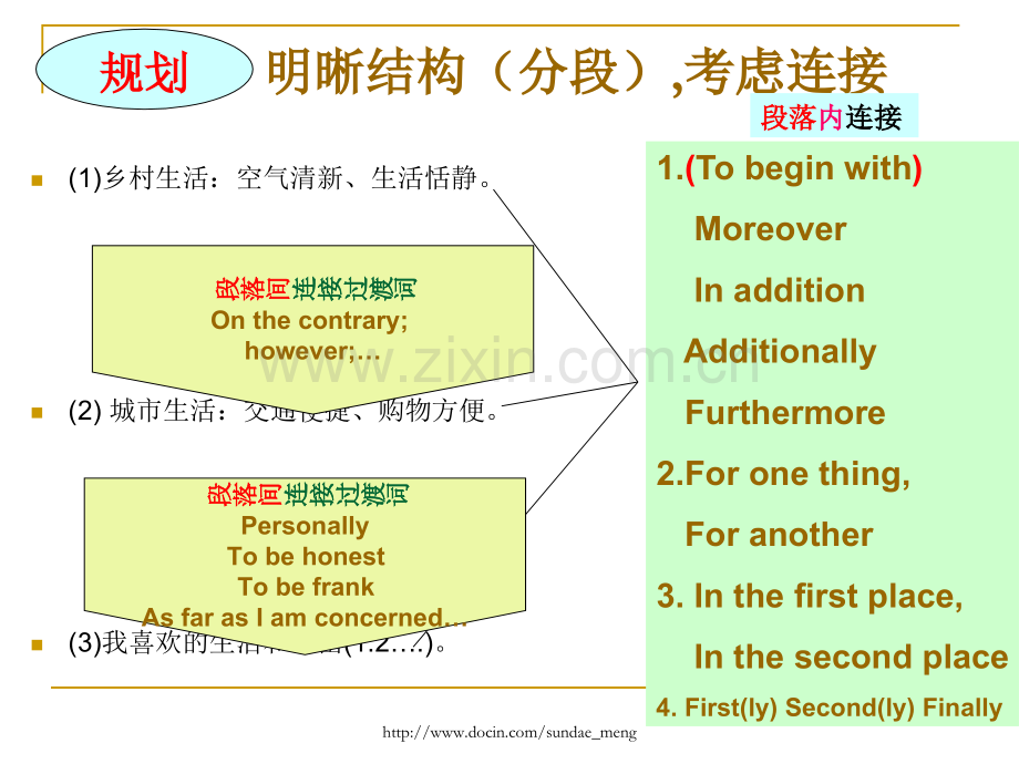 中学英语书面表达.pptx_第2页