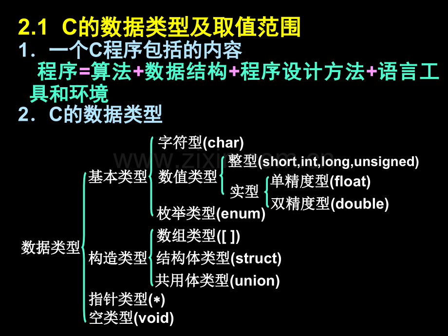 chap基本程序语句.pptx_第2页