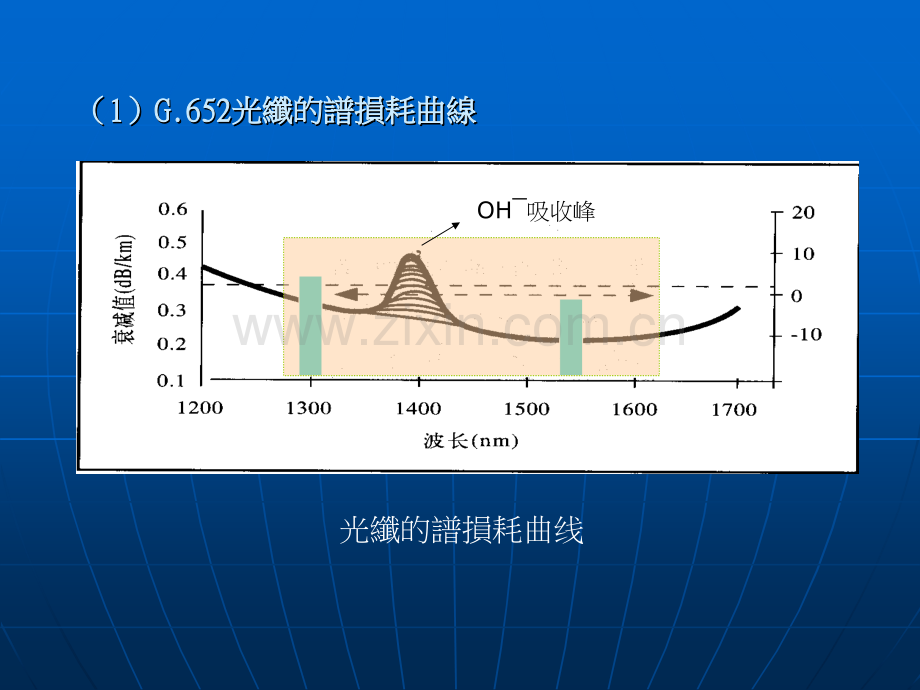 GG光纤介绍.pptx_第3页