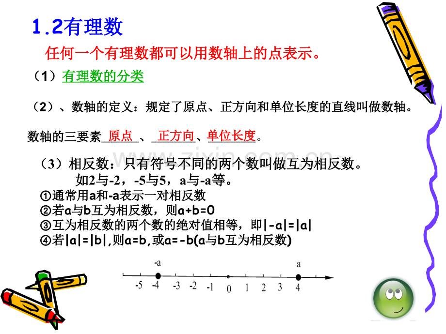 人教版七年级数学上册各章知识点总结.pptx_第3页