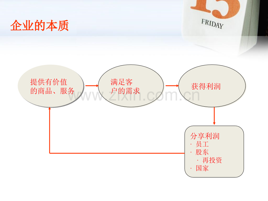 企业新员工职业素养培训.pptx_第3页