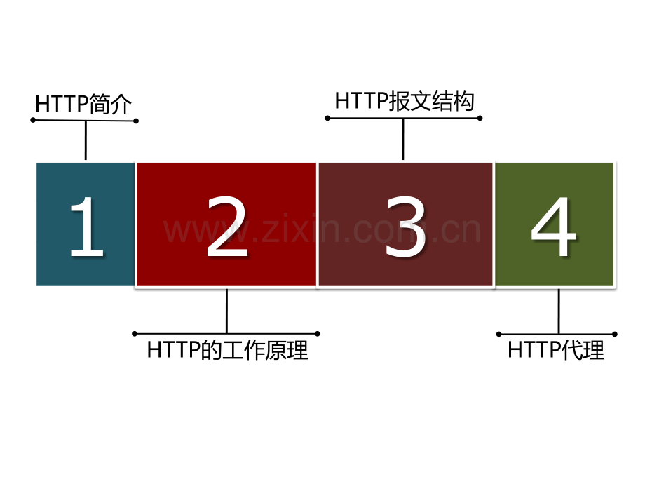 HTTP协议简介资料.pptx_第2页