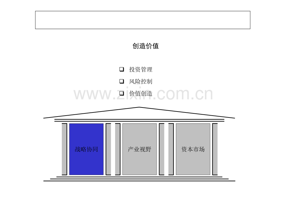 企业投资与风险管理修改版.pptx_第3页