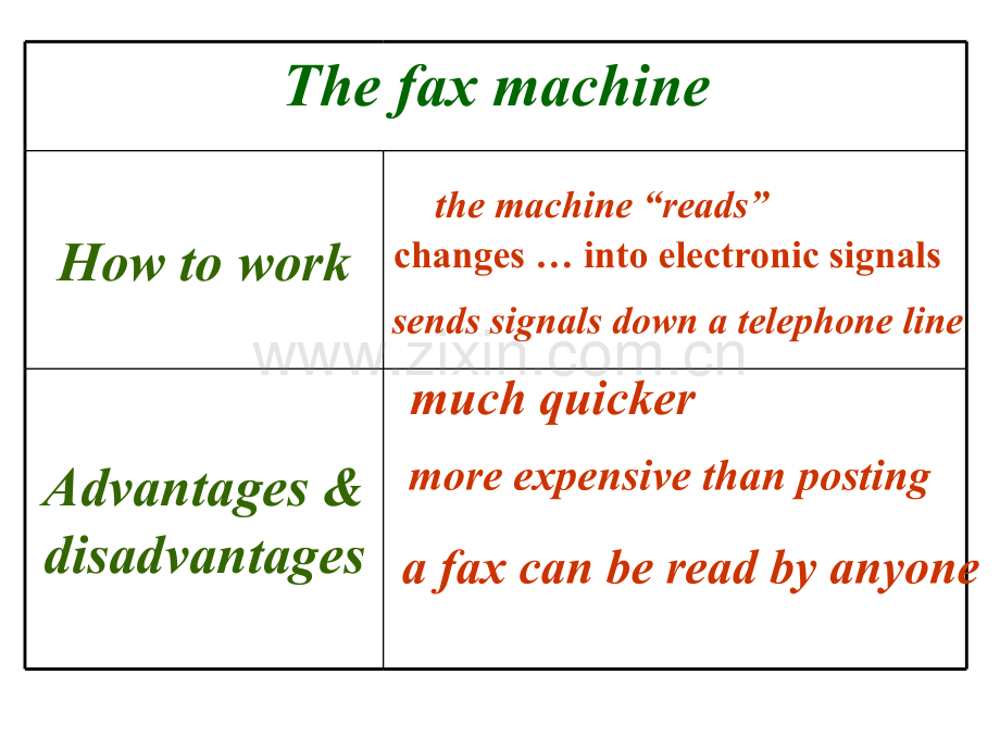 Office-equipment.pptx_第3页