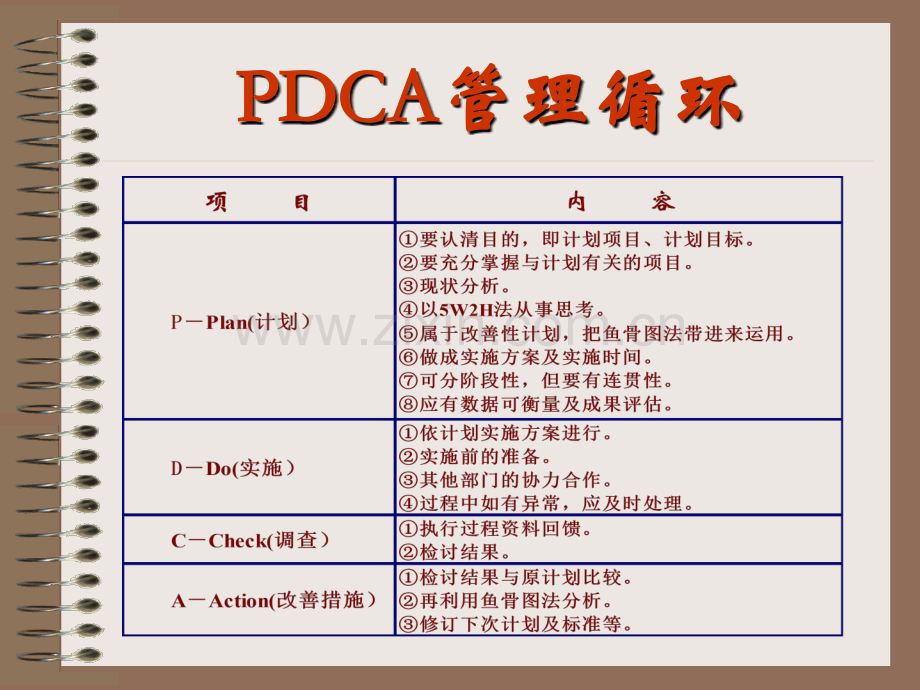 PDCA管理.pptx_第2页