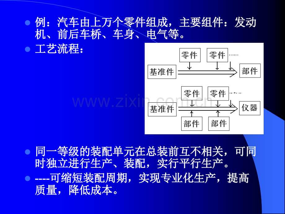 C9机械装配工艺规程设计.pptx_第3页