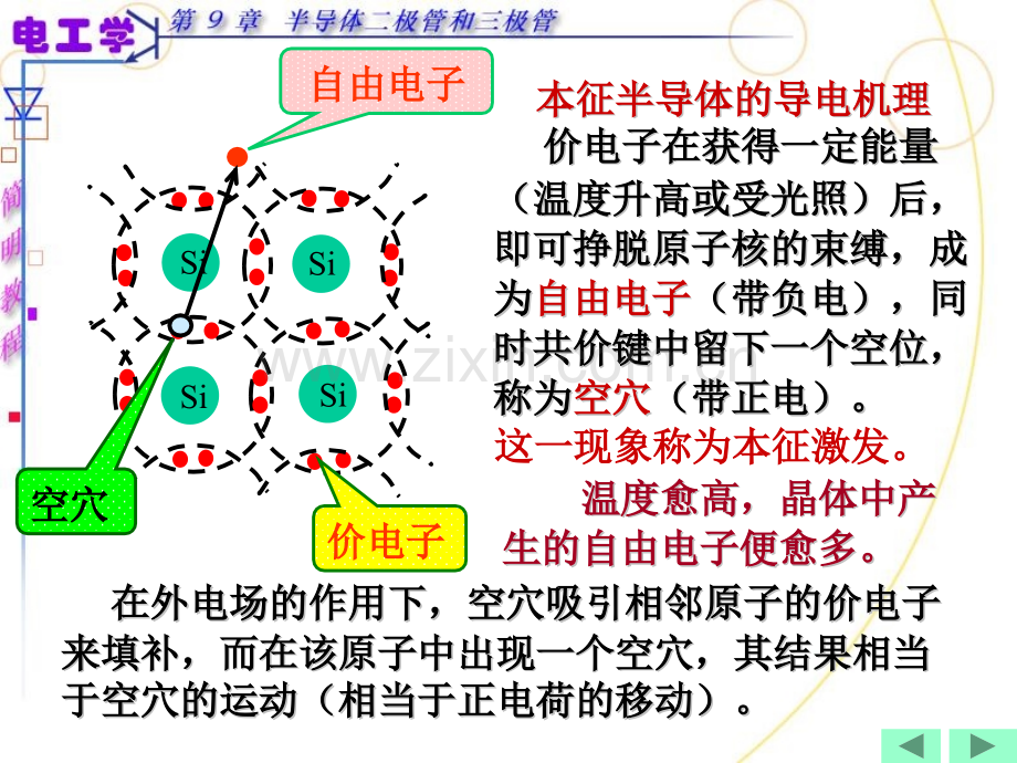 ch9半导体二极管和三极管.pptx_第2页