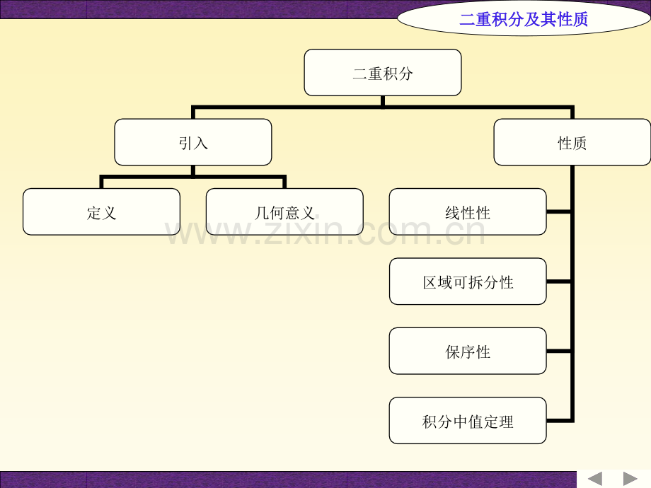 二重积分及其性质精.pptx_第2页