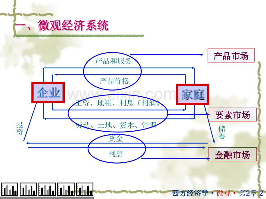 供求理论微观经济学高鸿业.pptx_第2页