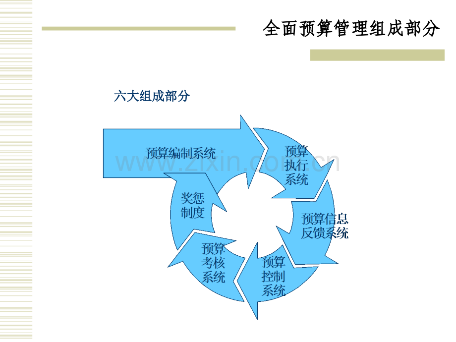 全面预算管理培训.pptx_第3页