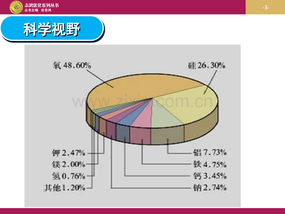 41无机非金属材料的主角——硅2课时解析.pptx_第3页