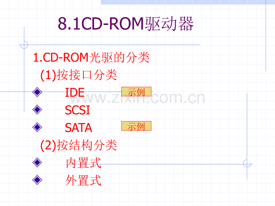 光盘软盘驱动器及其他存储器.pptx_第1页