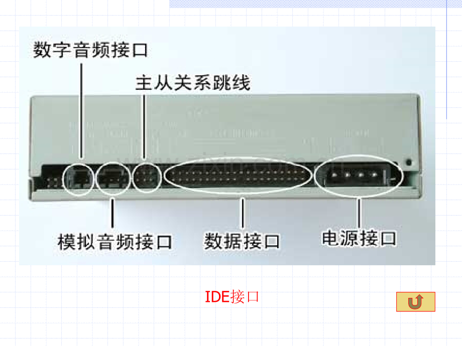 光盘软盘驱动器及其他存储器.pptx_第2页