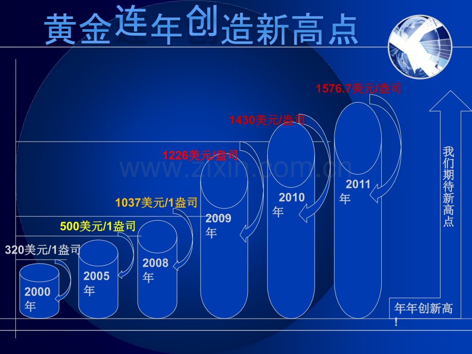 K线分析讲座.pptx_第1页