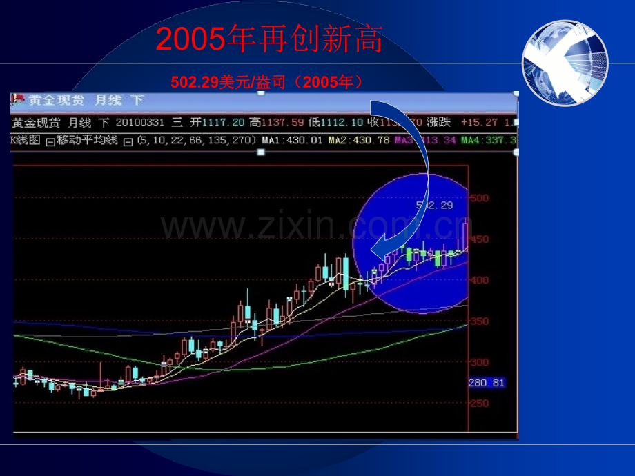 K线分析讲座.pptx_第3页