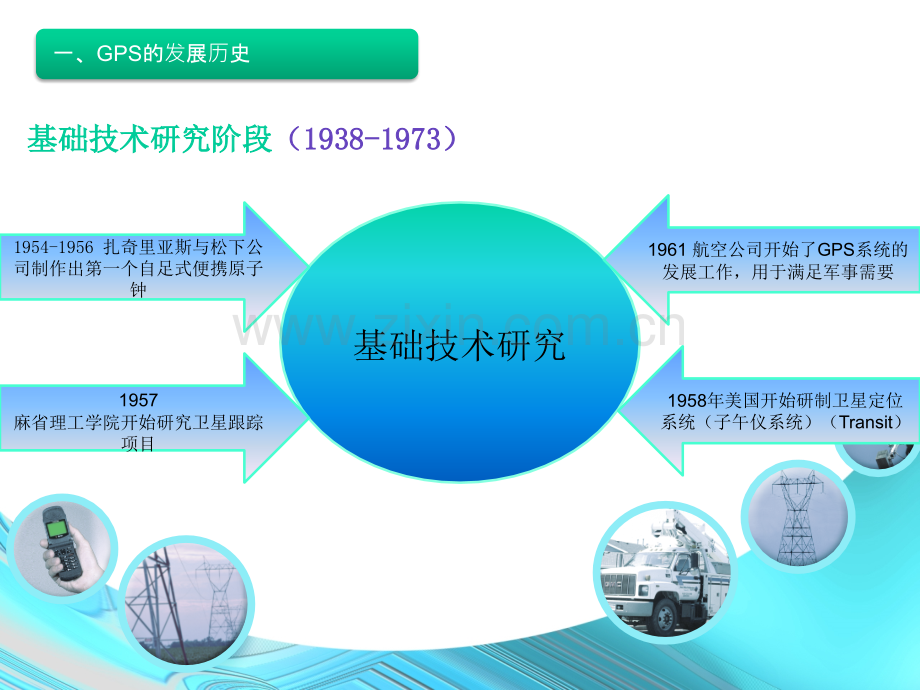 GPS全球卫星定位系统.pptx_第3页