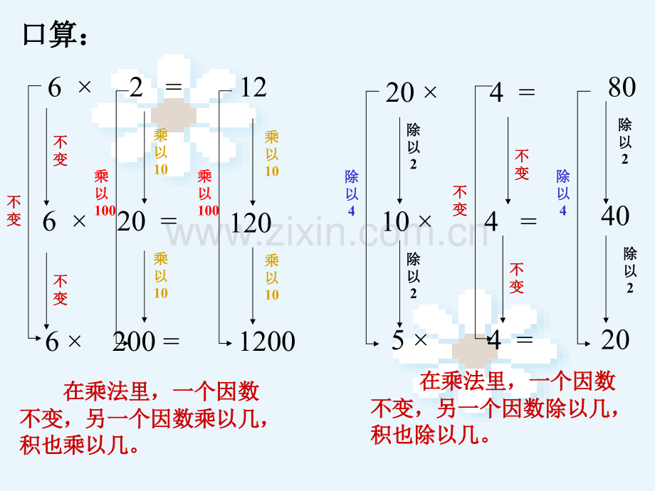 人教版数学四年级上册积的变化规律课件.pptx_第2页