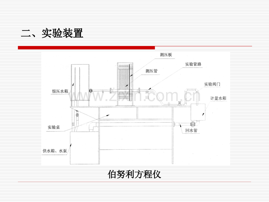 伯努利方程给学生.pptx_第3页