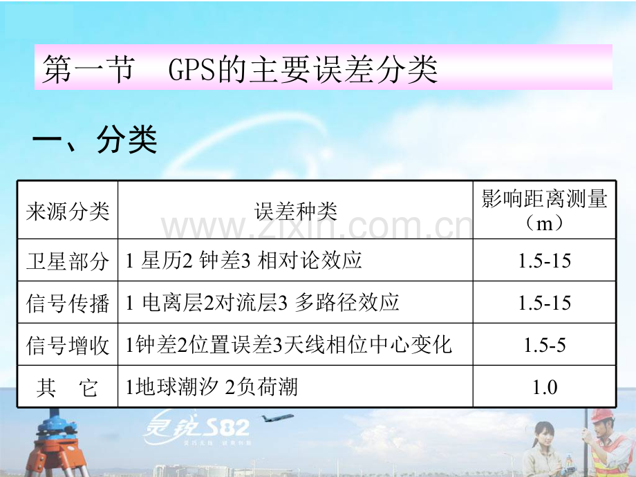 GPS7GPS测量误差来源及其影响最终讲诉.pptx_第2页