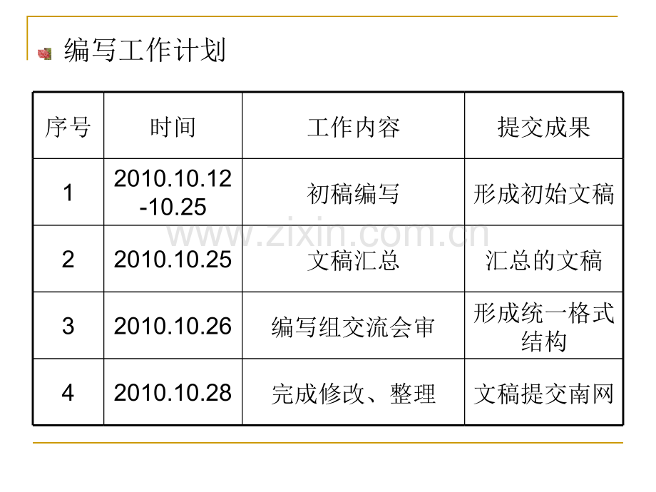 作业指导书主网.pptx_第3页