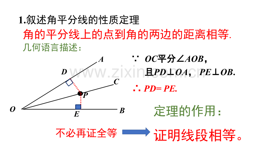 928角平分线判定.pptx_第1页