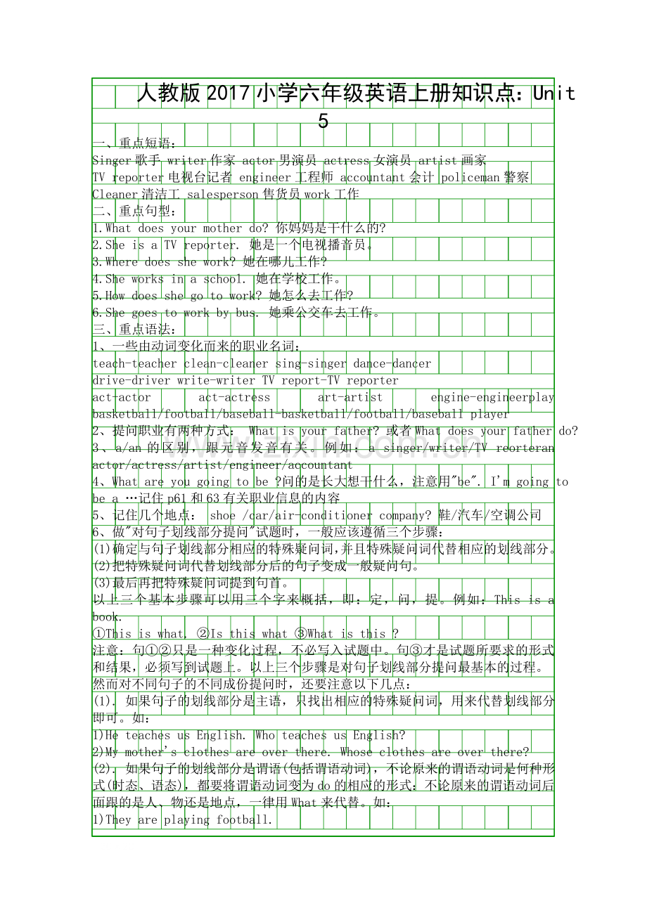 人教版2017小学六年级英语上册知识点Unit-5.docx_第1页