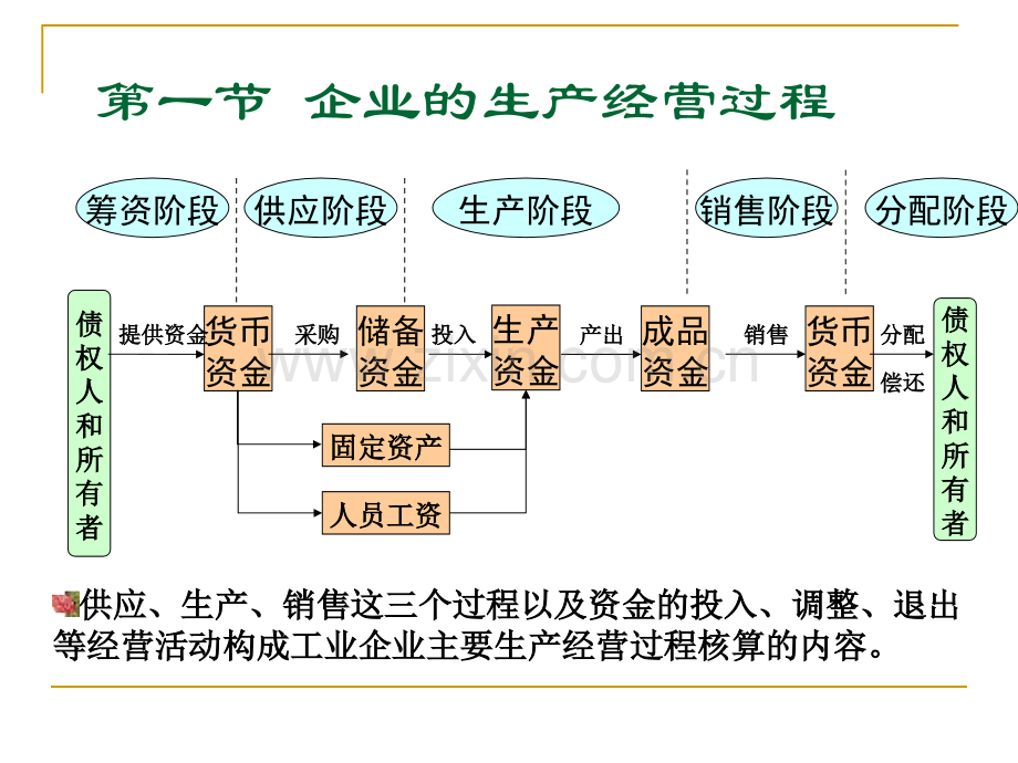 主要经济业务.pptx_第2页