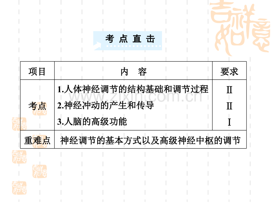 B通过神经系统的调节.pptx_第1页